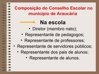 Composição do Conselho Escolar no
     município de Araucária

             Na escola
        • Diretor (membro nato);
    • Representante de pedagogos;
    • Representante de professores;
• Representante de servidores públicos;
  • Representante dos pais de alunos;
      • Representante de alunos.
 