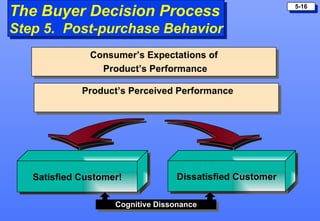 The Buyer Decision Process                                 5-16


Step 5. Post-purchase Behavior
               Consumer’s...
