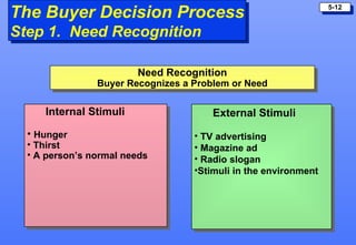 The Buyer Decision Process Step 1.  Need Recognition ,[object Object],[object Object],[object Object],[object Object],[object Object],[object Object],[object Object],[object Object],[object Object],Need Recognition Buyer Recognizes a Problem or Need 