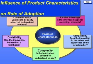 Influence of Product Characteristics  on Rate of Adoption Divisibility Can the innovation be used on a  trial basis? Compatibility Does the innovation  fit the values and  experience of the  target market? Complexity Is the innovation  difficult to understand or use? Relative Advantage Is the innovation superior to existing  products? Communicability  Can results be easily observed or described  to others?  Product Characteristics 