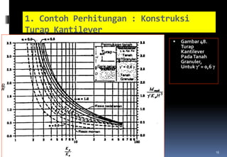 9 contoh desain turap | PPT