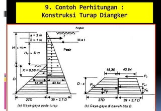 9 contoh desain turap | PPT