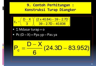 9 contoh desain turap | PPT