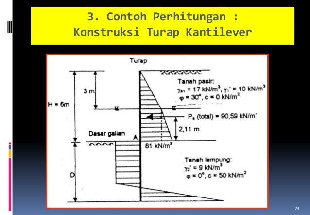 Contoh Soal Dinding Penahan Tanah Pdf Berbagi Contoh Soal Contoh Soal Dinding Penahan Tanah Pdf Berbagi Contoh Soal
