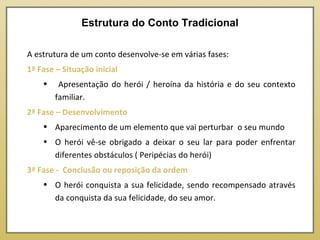 A estrutura de um conto desenvolve-se em várias fases: 1ª Fase – Situação inicial  Apresentação do herói / heroína da história e do seu contexto familiar. 2ª Fase – Desenvolvimento Aparecimento de um elemento que vai perturbar  o seu mundo O herói vê-se obrigado a deixar o seu lar para poder enfrentar diferentes obstáculos ( Peripécias do herói) 3ª Fase -  Conclusão ou reposição da ordem O herói conquista a sua felicidade, sendo recompensado através da conquista da sua felicidade, do seu amor. Estrutura do Conto Tradicional 