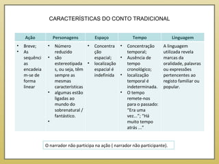 CARACTERÍSTICAS DO CONTO TRADICIONAL O narrador não participa na ação ( narrador não participante). Ação Personagens Espaço Tempo Linguagem Breve;   As sequências encadeiam-se de forma linear Número reduzido são estereotipadas, ou seja, têm sempre as mesmas características algumas estão ligadas ao mundo do sobrenatural / fantástico. Concentração espacial; localização espacial é indefinida Concentração temporal; Ausência de tempo cronológico; localização  temporal é indeterminada. O tempo remete-nos para o passado: “Era uma vez...”; “Há muito tempo atrás ...” A linguagem utilizada revela marcas da oralidade, palavras ou expressões pertencentes ao registo familiar ou popular. 