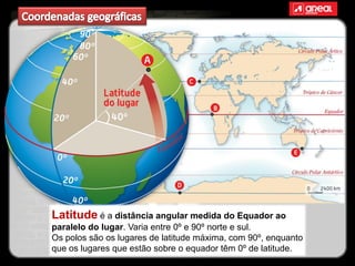 Latitude é a distância angular medida do Equador ao
paralelo do lugar. Varia entre 0º e 90º norte e sul.
Os polos são os lugares de latitude máxima, com 90º, enquanto
que os lugares que estão sobre o equador têm 0º de latitude.
 