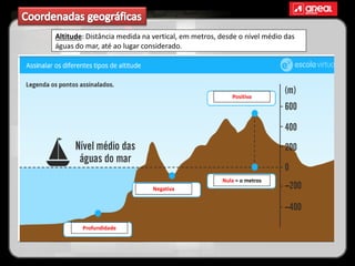 Altitude: Distância medida na vertical, em metros, desde o nível médio das
águas do mar, até ao lugar considerado.
Positiva
Nula = o metros
Negativa
Profundidade
 