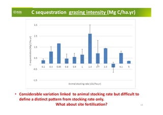 [COP23 LIFE BEEF CARBON EU Side Events] C sequestration in livestock ...