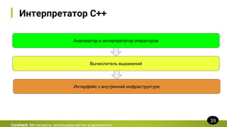 Интерпретатор C++
CoreHard. Метаклассы: воплощаем мечты в реальность
39
Анализатор и интерпретатор операторов
Вычислитель выражений
Интерфейс к внутренней инфраструктуре
 
