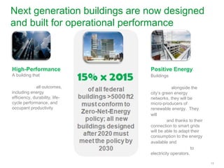 On the path to high-performance buildings and beyond
