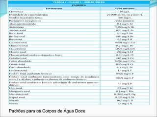 Padrões para os Corpos de Água Doce 