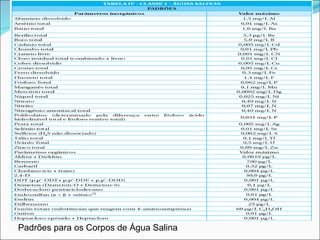 Padrões para os Corpos de Água Salina 