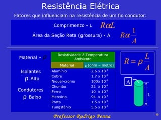 Resistência Elétrica Fatores que influenciam na resistência de um fio condutor: Comprimento - L Área da Seção Reta (grossura) - A Material  - Isolantes    Alto Condutores    Baixo A L 