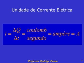 Unidade de Corrente Elétrica 