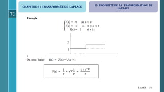 CHAPITRE 6 : TRANSFORMÉE DE LAPLACE
179F. AKEF
II - PROPRIÉTÉ DE LA TRANSFORMATION DE
LAPLACE
 