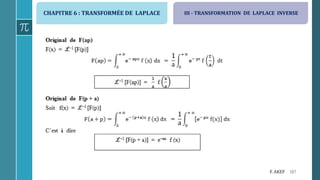 CHAPITRE 6 : TRANSFORMÉE DE LAPLACE
187F. AKEF
III - TRANSFORMATION DE LAPLACE INVERSE
 