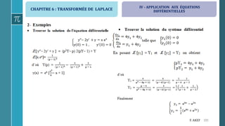 CHAPITRE 6 : TRANSFORMÉE DE LAPLACE
193F. AKEF
IV - APPLICATION AUX ÉQUATIONS
DIFFÉRENTIELLES
 