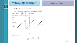 CHAPITRE 3 : SÉRIES DE FOURIER ET
TRANSFORMÉE DE FOURIER
78F. AKEF
I - SÉRIES DE FOURIER
 