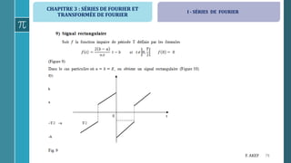CHAPITRE 3 : SÉRIES DE FOURIER ET
TRANSFORMÉE DE FOURIER
79F. AKEF
I - SÉRIES DE FOURIER
 