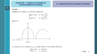 CHAPITRE 3 : SÉRIES DE FOURIER ET
TRANSFORMÉE DE FOURIER
85F. AKEF
II - OPÉRATIONS SUR LES SÉRIES DE FOURIER
 
