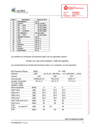 Visat nº:    P02904970
                                                                             Data:        07/10/2009
                           ______________________________________________________________________________
                                                                             Col·legiat:  9083

CANAL          CONTENIDO             MODULO TIPO
  41      PARLAMENTO               OV 76
  40      CLAN TV                  OV 36 + OV 96 T
  39      TDT    VEO                  OV 45 D- MUX
  38      TDT    TV 3                 OV 45 D- MUX
  37      TDT    TV 5                 OV 45 D- MUX
  36      TDT    LA SEXTA             OV 45 D- MUX
  35      TDT ANTENA 3             OV 45 D- MUX
  34      TDT    TVE 1                OV 45 D- MUX
  33      ARAGON , terrestre       OV 45
  32      TVE 2                    OV 79 - T
  30      F.D.F.                   OV 79 - T
  28      TVE 1                    OV 79 - T
  26      ANTENA 3                 OV 79 - T
  24      TELE 5                   OV 79 - T
  22      CUATRO                   OV 79 –T
  21      EURO-NEWS                0V 76



Las señales se conectaran al transmisor óptico con los siguientes valores:

                      80 dBμv por cada canal analógico (-10dB para digitales)

Las características de entrada del transmisor óptico, en 3 ventanas, son las siguientes:


RF-Frequency Range              [MHz]                              47 –1000
Flatness                         [dB]           <±0.75 (47...860 MHz) <±1.5 (860 MHz...1 GHz)
Version                                C42                    D84                     N77
Channel plan                     CENELEC 42                PAL-D 84                NTSC 77
number of channels                 42 / 0 / 0              84 / 0 / 0              77 / 0 / 0
TV / FM (-4dB) /
QAM64 (-10dB)
Noise bandwidth                [MHz]            5              5          4
CNR Tx/Rx                      [dB]            55.5           52.5        53.5
CNR Link 1                     [dB]            55.0           52.0        53.0
CNR Link 2                     [dB]            53.0           50.5        52.0
CNR Link 3                     [dB]            50.5           49.0        50.0
CSO Tx/Rx and Link 1           [dBc]           64              65         65
CSO Link 2                     [dBc]           63              65         65
CSO
        at output #1           [dB]            62       63                65
Link 3
CTB                            [dBc]           65              65         65




                                                                               RED FTTH RIBA-ROJA D’EBRE

FTTH RIBA-ROJA Proyecto                                                                                 7
 
