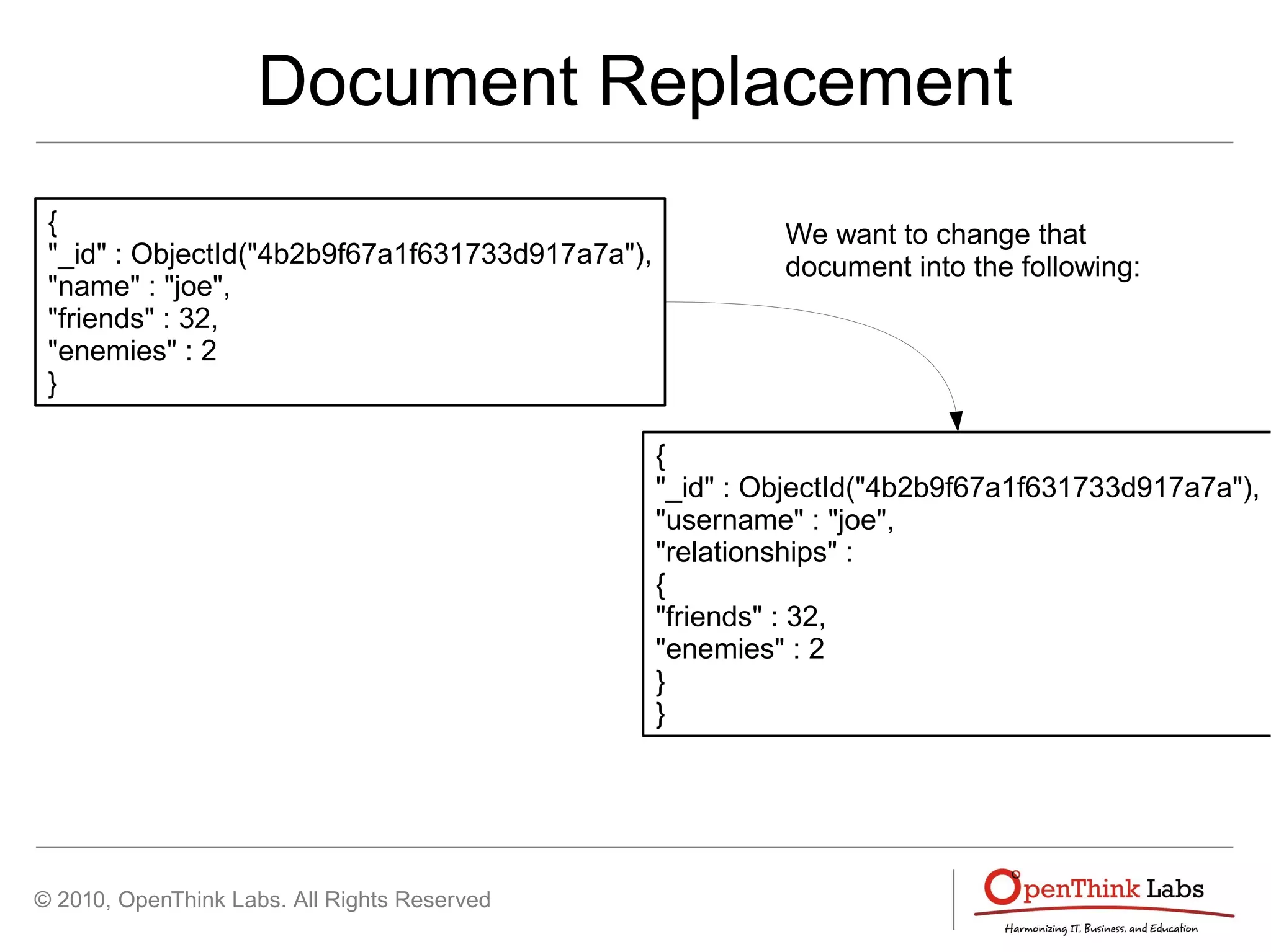 © 2010, OpenThink Labs. All Rights Reserved
Document Replacement
{
"_id" : ObjectId("4b2b9f67a1f631733d917a7a"),
"name" : "joe",
"friends" : 32,
"enemies" : 2
}
{
"_id" : ObjectId("4b2b9f67a1f631733d917a7a"),
"username" : "joe",
"relationships" :
{
"friends" : 32,
"enemies" : 2
}
}
We want to change that
document into the following:
 