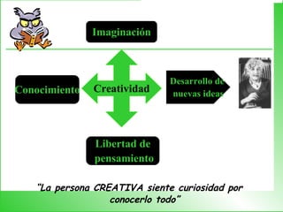 “ La persona CREATIVA siente curiosidad por conocerlo todo” Imaginación Creatividad Conocimiento Libertad de pensamiento Desarrollo de  nuevas ideas 
