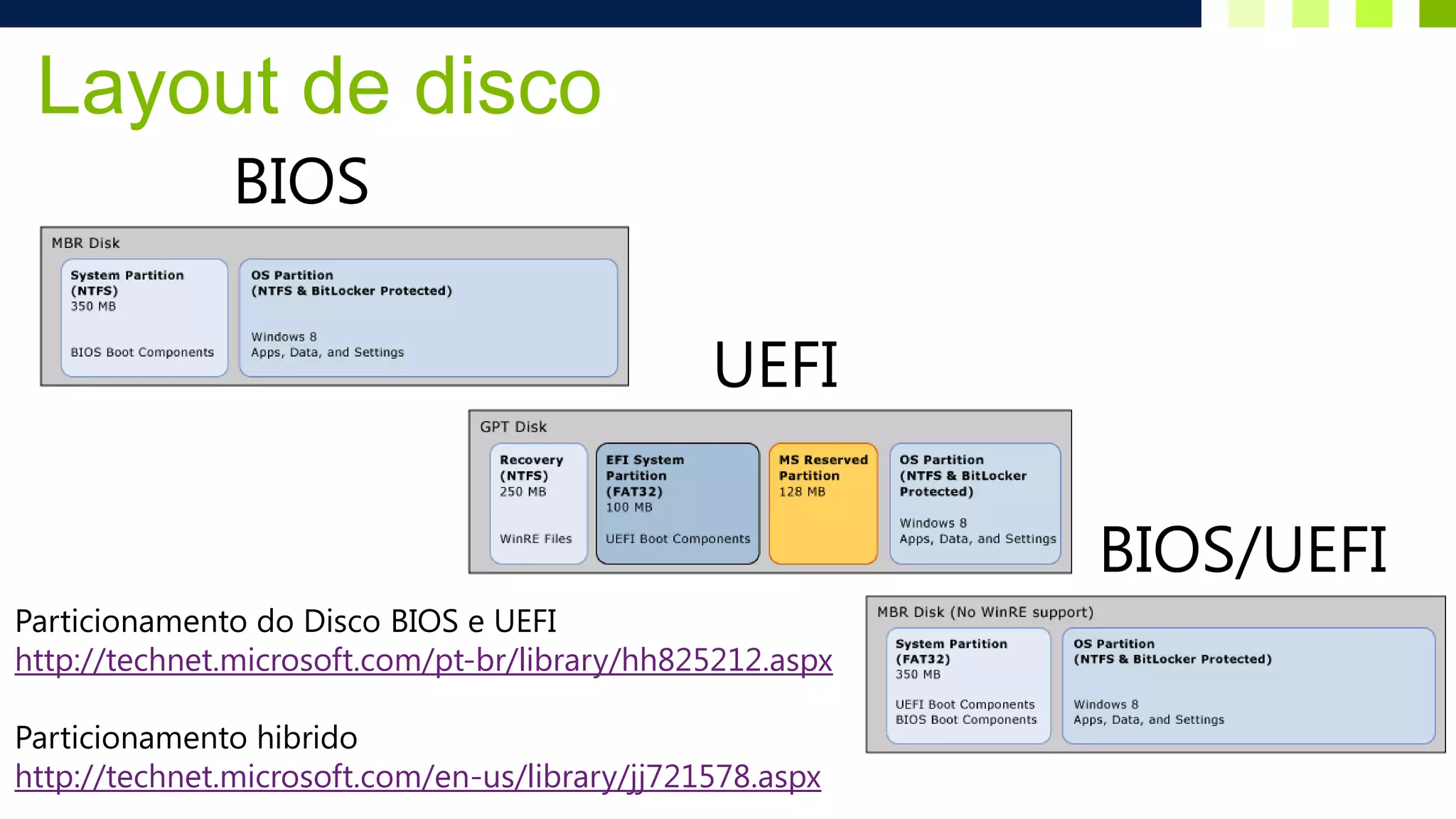 Layout de disco
               BIOS

                                                UEFI

                                                           BIOS/UEFI
Particionamento do Disco BIOS e UEFI
http://technet.microsoft.com/pt-br/library/hh825212.aspx

Particionamento hibrido
http://technet.microsoft.com/en-us/library/jj721578.aspx
 