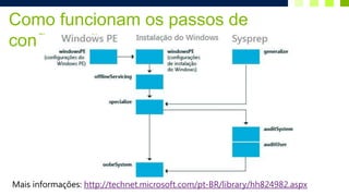 Como funcionam os passos de
configuração




Mais informações: http://technet.microsoft.com/pt-BR/library/hh824982.aspx
 