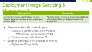 Deployment Image Servicing &
Management       Gerenciamento                                       Manutenção

Enumera e inventaria o conteúdo da imagem.        Adicionar e remover drivers, altera configurações de
Captura, divide, acrescenta e remove imagens em   idioma, altera Recursos do Windows, adiciona
arquivos .WIM                                     atualizações


•   Ferramenta linha de comando para:
      – Gerenciar e Manter a imagem do Windows
         • WIM ou Virtual Hard Disk (VHD ou VHDX)
      – Preparar a imagem do Windows PE
•   Substitui o ImageX e ferramentas anteriores:
      – PkgMgr.exe, PEImg, Intlcfg

                                                                                                         12
 