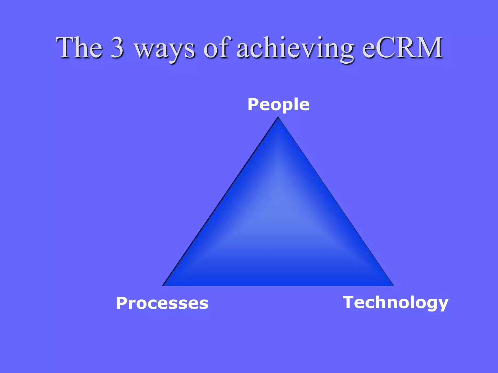 The 3 ways of achieving eCRM
                People




    Processes            Technology
 