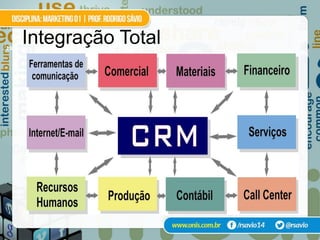 29
     Integração Total
 