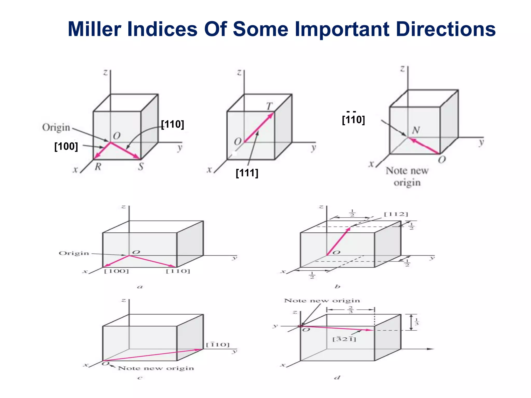 3-Crystallographic Points, Directions and Planes in the Unit Cell.pdf