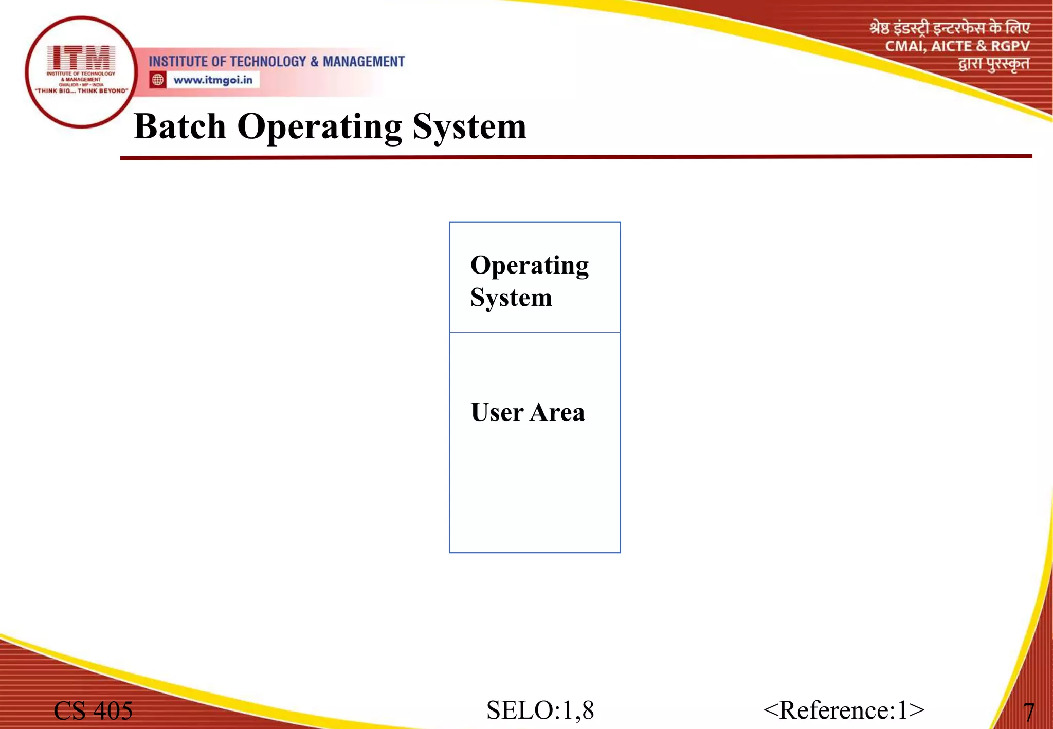 Batch Operating System
CS 405 7
SELO:1,8 <Reference:1>
Operating
System
User Area
 