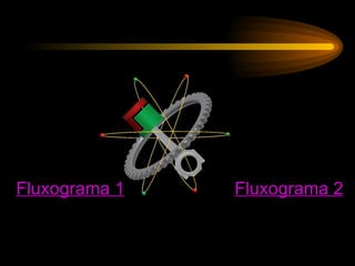 Fluxograma 1   Fluxograma 2
 