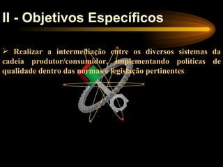 II - Objetivos Específicos

 Realizar a intermediação entre os diversos sistemas da
cadeia produtor/consumidor, implementando políticas de
qualidade dentro das normas e legislação pertinentes;
 