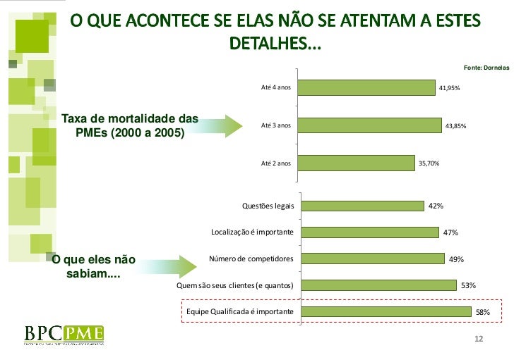 Pme exame