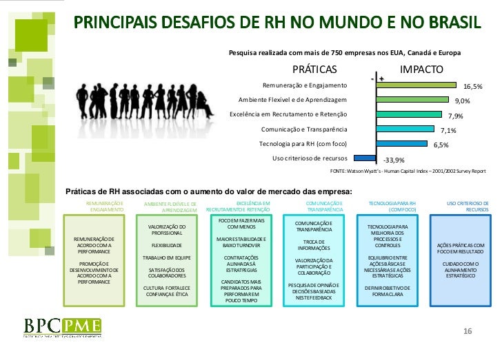 Pme exame