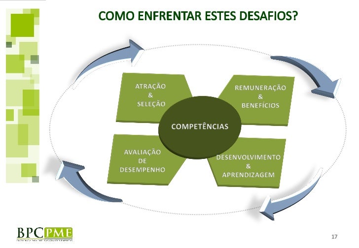 Pme exame