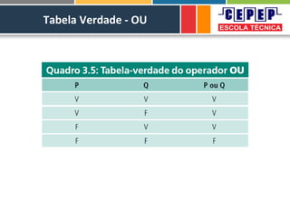 Tabela Verdade - OU
 