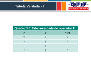 Tabela Verdade - E
 
