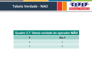 Tabela Verdade - NAO
 