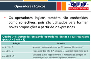 Operadores Lógicos
• Os operadores lógicos também são conhecidos
como conectivos, pois são utilizados para formar
novas proposições a partir de 2 expressões.
 