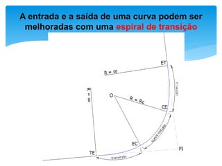 A entrada e a saída de uma curva podem ser
melhoradas com uma espiral de transição
 