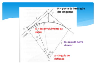 PI = ponto de interseção
das tangentes
D = desenvolvimento da
curva
R = raio da curva
circular
Δ = ângulo de
deflexão
 