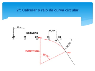 2º: Calcular o raio da curva circular
 