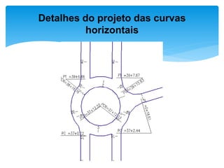 Detalhes do projeto das curvas
horizontais
 
