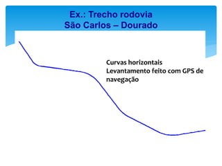 Ex.: Trecho rodovia
São Carlos – Dourado
Curvas horizontais
Levantamento feito com GPS de
navegação
 