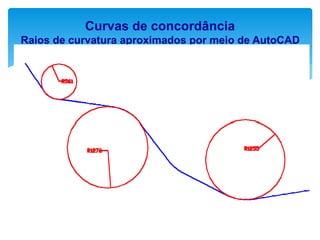 Curvas de concordância
Raios de curvatura aproximados por meio de AutoCAD
 